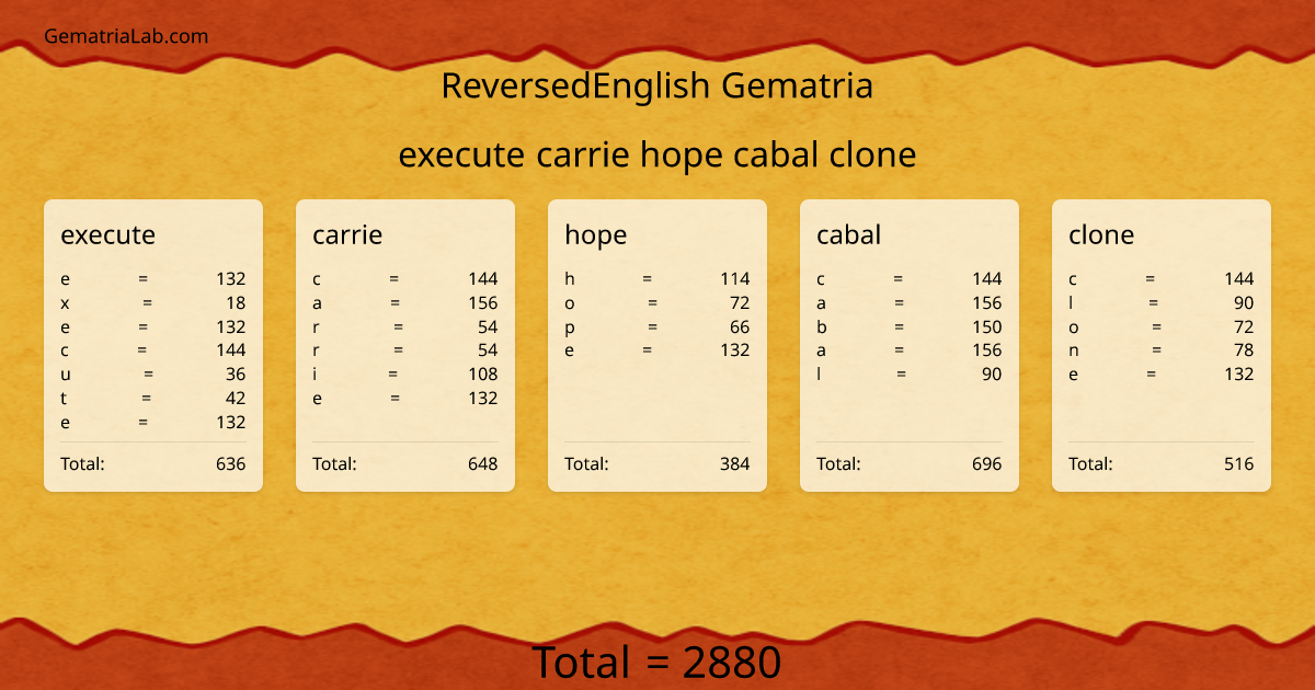 execute carrie hope cabal clone in reversedEnglish Gematria
